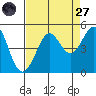 Fitzgerald Marine Reserve tide chart for Saturday, August 27, 2022