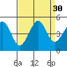 Fitzgerald Marine Reserve tide chart for Tuesday, August 30, 2022