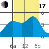 Fitzgerald Marine Reserve tide chart for Saturday, September 17, 2022