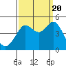 Fitzgerald Marine Reserve tide chart for Tuesday, September 20, 2022