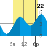 Fitzgerald Marine Reserve tide chart for Thursday, September 22, 2022