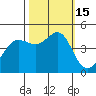 Fitzgerald Marine Reserve tide chart for Saturday, October 15, 2022