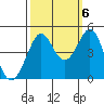 Fitzgerald Marine Reserve tide chart for Thursday, October 6, 2022