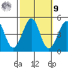 Fitzgerald Marine Reserve tide chart for Sunday, October 9, 2022