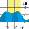 Fitzgerald Marine Reserve tide chart for Tuesday, November 15, 2022