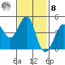 Fitzgerald Marine Reserve tide chart for Tuesday, November 8, 2022
