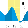 Fitzgerald Marine Reserve tide chart for Wednesday, November 9, 2022