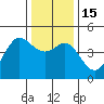 Fitzgerald Marine Reserve tide chart for Thursday, December 15, 2022