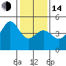 Fitzgerald Marine Reserve tide chart for Saturday, January 14, 2023