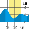 Fitzgerald Marine Reserve tide chart for Sunday, January 15, 2023