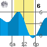 Fitzgerald Marine Reserve tide chart for Friday, January 6, 2023