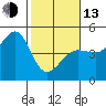 Fitzgerald Marine Reserve tide chart for Monday, February 13, 2023