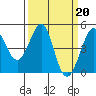 Fitzgerald Marine Reserve tide chart for Monday, March 20, 2023