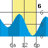 Fitzgerald Marine Reserve tide chart for Monday, March 6, 2023