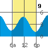 Fitzgerald Marine Reserve tide chart for Thursday, March 9, 2023