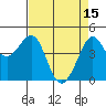Fitzgerald Marine Reserve tide chart for Saturday, April 15, 2023