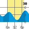 Fitzgerald Marine Reserve tide chart for Sunday, April 30, 2023