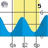 Fitzgerald Marine Reserve tide chart for Wednesday, April 5, 2023