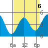 Fitzgerald Marine Reserve tide chart for Thursday, April 6, 2023