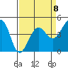 Fitzgerald Marine Reserve tide chart for Saturday, April 8, 2023