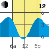 Fitzgerald Marine Reserve tide chart for Friday, May 12, 2023