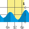 Fitzgerald Marine Reserve tide chart for Monday, May 1, 2023