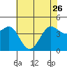 Fitzgerald Marine Reserve tide chart for Friday, May 26, 2023