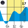 Fitzgerald Marine Reserve tide chart for Saturday, June 17, 2023