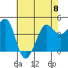 Fitzgerald Marine Reserve tide chart for Thursday, June 8, 2023