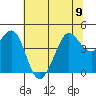 Fitzgerald Marine Reserve tide chart for Friday, June 9, 2023
