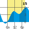 Fitzgerald Marine Reserve tide chart for Saturday, July 15, 2023
