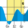 Fitzgerald Marine Reserve tide chart for Thursday, July 6, 2023