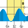 Fitzgerald Marine Reserve tide chart for Saturday, July 8, 2023