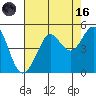 Fitzgerald Marine Reserve tide chart for Wednesday, August 16, 2023