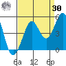 Fitzgerald Marine Reserve tide chart for Wednesday, August 30, 2023