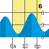 Fitzgerald Marine Reserve tide chart for Sunday, August 6, 2023