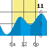 Fitzgerald Marine Reserve tide chart for Monday, September 11, 2023