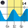 Fitzgerald Marine Reserve tide chart for Thursday, September 14, 2023