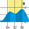 Fitzgerald Marine Reserve tide chart for Friday, September 8, 2023