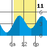 Fitzgerald Marine Reserve tide chart for Wednesday, October 11, 2023