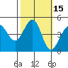 Fitzgerald Marine Reserve tide chart for Sunday, October 15, 2023