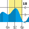 Fitzgerald Marine Reserve tide chart for Wednesday, October 18, 2023