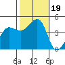 Fitzgerald Marine Reserve tide chart for Thursday, October 19, 2023