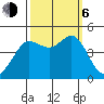 Fitzgerald Marine Reserve tide chart for Friday, October 6, 2023
