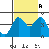 Fitzgerald Marine Reserve tide chart for Monday, October 9, 2023