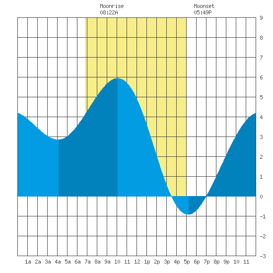 Fitzgerald Marine Reserve tide chart for Tuesday, November 14, 2023
