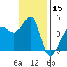 Fitzgerald Marine Reserve tide chart for Wednesday, November 15, 2023