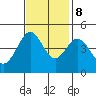 Fitzgerald Marine Reserve tide chart for Wednesday, November 8, 2023