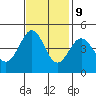 Fitzgerald Marine Reserve tide chart for Thursday, November 9, 2023