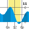 Fitzgerald Marine Reserve tide chart for Monday, December 11, 2023